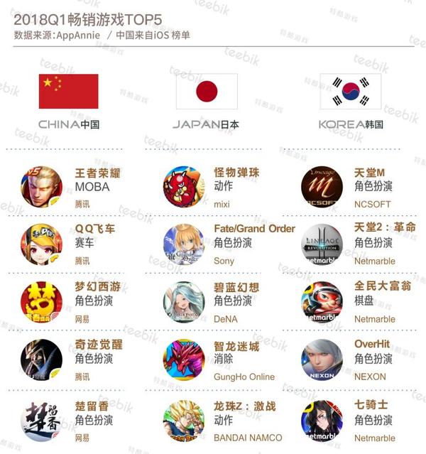 韩国电竞现状_韩国电竞经济发展_韩国电竞未来