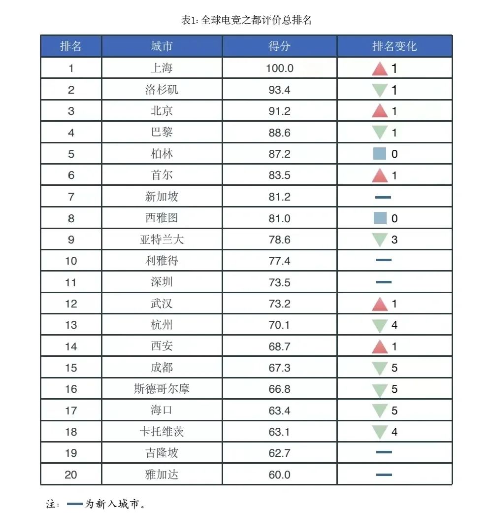 newzoo2017电竞报告_电竞不得不看的22份报告_电竞报告