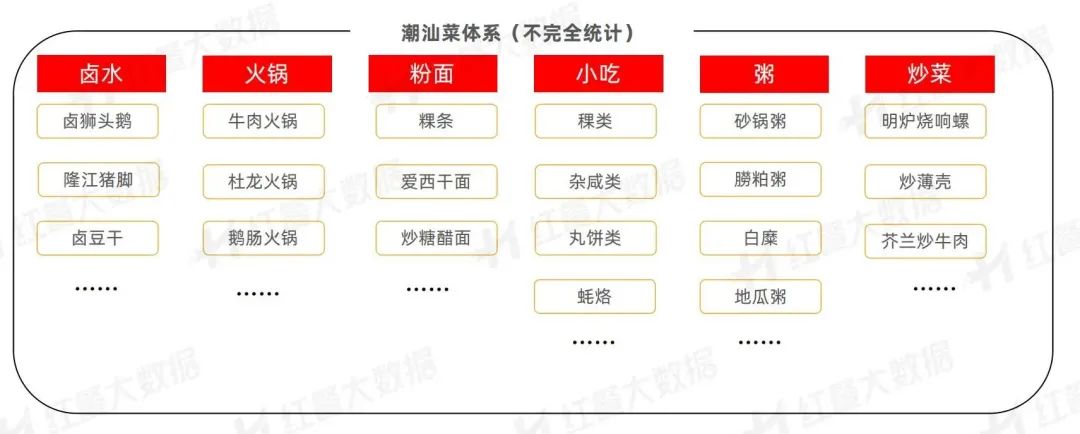 鹏潮汕话怎么读_鹏鹏潮汕菜_潮鹏潮汕美食