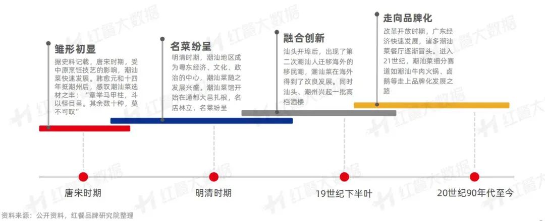 鹏鹏潮汕菜_潮鹏潮汕美食_鹏潮汕话怎么读