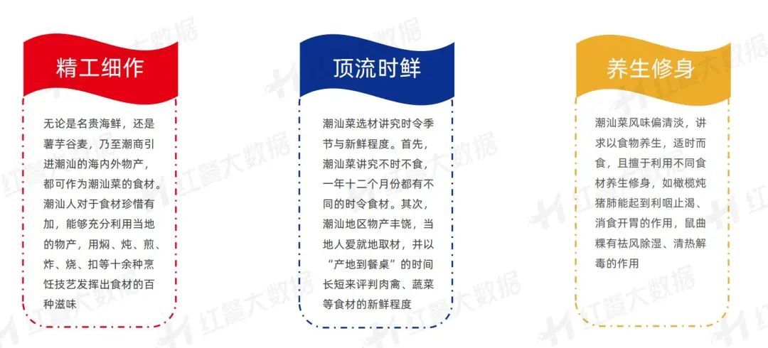 潮鹏潮汕美食_鹏鹏潮汕菜_鹏潮汕话怎么读