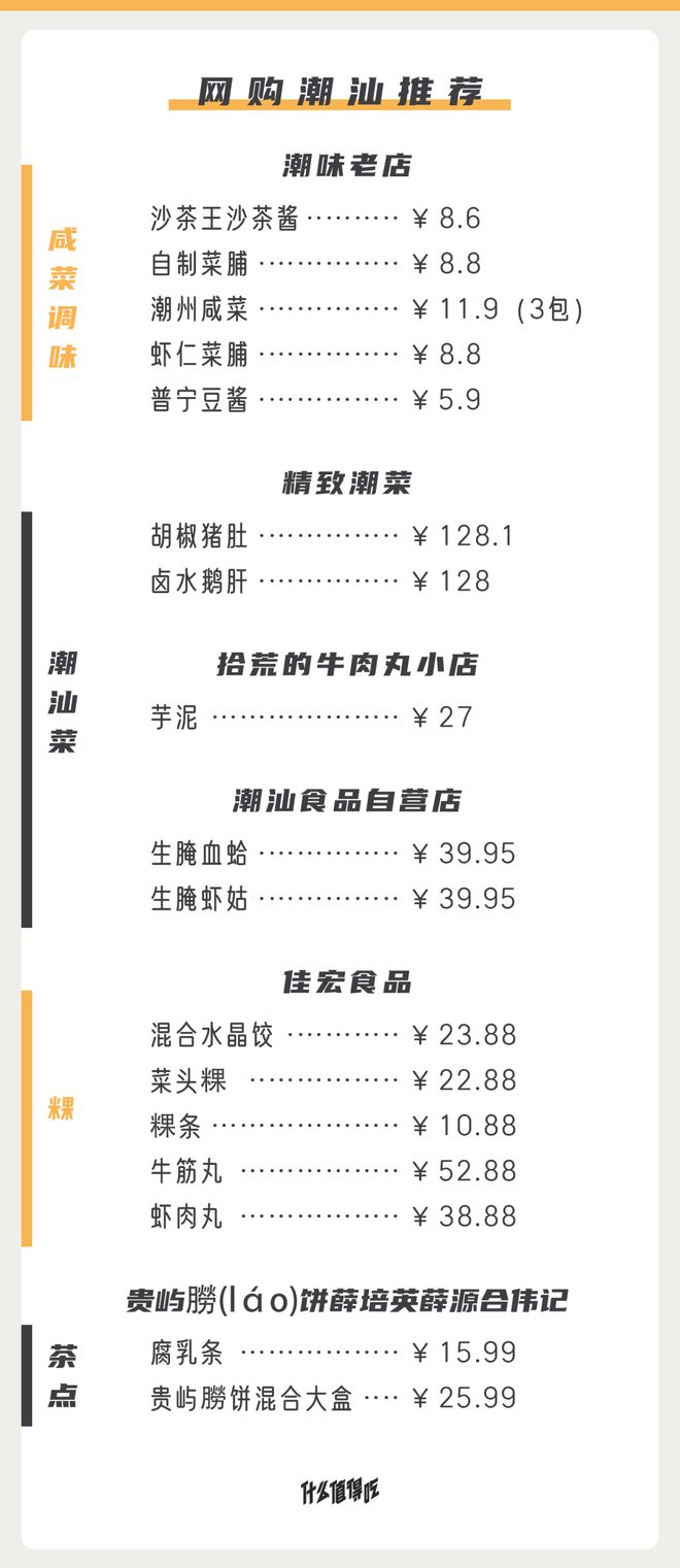潮汕美食连锁店_美食潮汕经营范围_经营潮汕美食